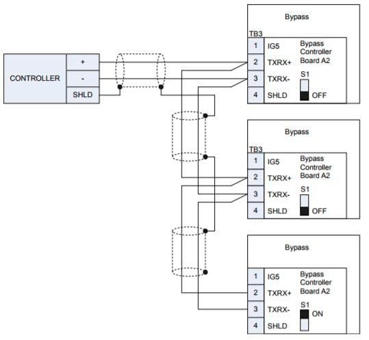 BACnet MS/TP, Modbus (RS-485), Apogee, and Metasys Communication Wiring